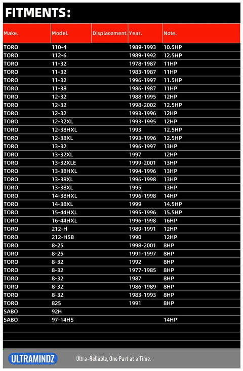 Chart showing fitment details for Toro and Sabo models related to Heavy Duty Starter For Lawn Tractors And Mowers 7HP To 18HP 16 Tooth Gear