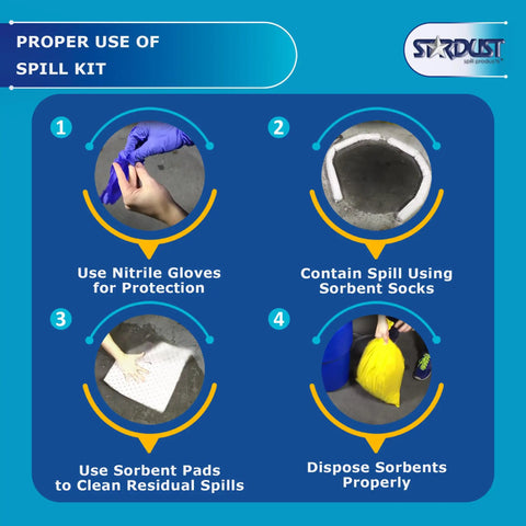 Proper use of Oil Spill Response Kit With Portable Bucket OSHA Approved Includes 15 Absorbent Pads 2 Absorbent Socks 4 Disposal Bags And Nitrile Gloves Quick No Fuss Cleanup For Vehicles Shops And Jobsites
