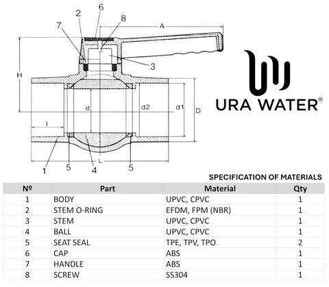 PVC Shut-Off Ball Valve 3 Inch Schedule 40 150 PSI ASTM Socket Heavy-Duty uPVC Body diagram and material specifications
