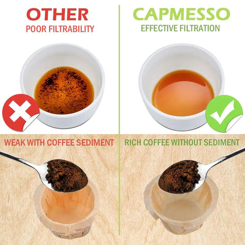 Comparison of coffee filtration with disposable coffee filters for Keurig pods replacement showing sediment effect.