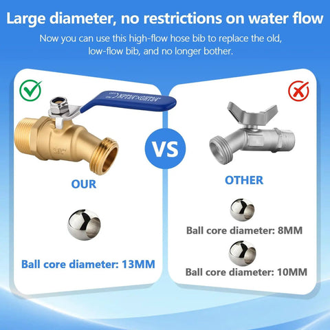 Heavy Duty Outdoor Hose Spigot Brass Lead Free With Three Quarter Inch NPT And Male GHT Threads High Flow Full Bore Valve comparison