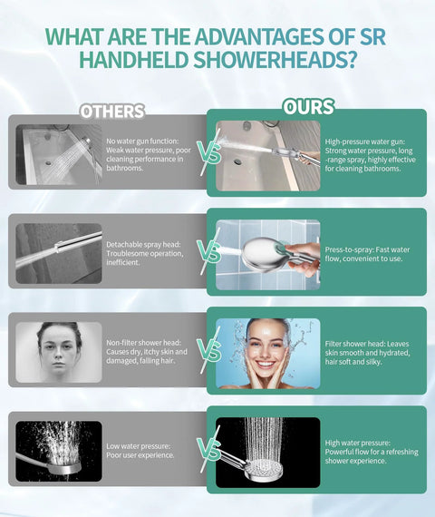 SR Sun Rise chrome handheld shower head with filter beads and detachable spray head, shown in infographic.