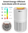 True HEPA Replacement Filter For RP-AP089W And RP-AP089B Air Purifiers With 5 Stage Filtration, Pet Hair Removal, Smart Auto Mode