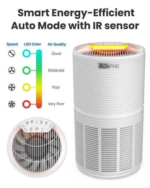 True HEPA Replacement Filter For RP-AP089W And RP-AP089B Air Purifiers With 5 Stage Filtration, Pet Hair Removal, Smart Auto Mode