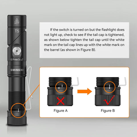 1400 Lumen Right Angle EDC Flashlight Headlamp Rechargeable With Anti Miscontact Design showing tail cap adjustment