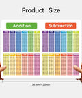Hands holding Laminated Math Chart Posters Set Of 2 8.27 By 11.22 Inch Dry Erase Waterproof Educational Charts showing addition and subtraction.