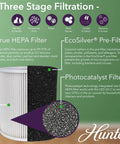 HF450 VP Pro Grade Filter Value Pack with EcoSilver Pre Filter, Coconut Carbon Odor Control, HEPA filter diagram
