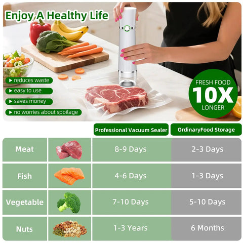 Handheld Food Vacuum Sealer That Keeps Food Fresh Up To Ten Times Longer With Powerful Suction And One Touch Seal in use