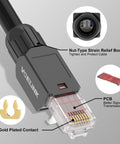 Tool Free RJ45 Connector For CAT6 Gold Plated Modular Plug No Crimp Needed Easy DIY Friendly Install showing design features and components.