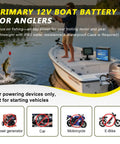 No Sweat 12V 30Ah LiFePO4 Lithium Battery With 30A BMS And LCD Meter on boat for fishing, showing user casting line.