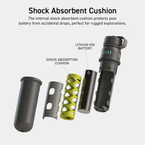 Exploded view of Rugged Outdoor 5000mAh Power Bank With 15W USB C Fast Charge IP67 Waterproof Shockproof Tactical Phone Charger components