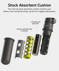 Exploded view of Rugged 5000mAh Outdoor Power Bank With 15W USB C Fast Charging, IP67 Waterproof And Shockproof Tactical Battery showing interior components including lithium-ion battery and shock absorbent cushion.