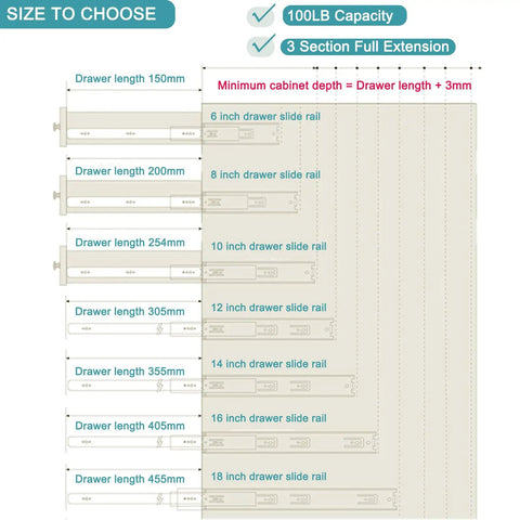 Diagram showing sizes of drawer slides from 150mm to 455mm with notes on 100LB capacity and full extension specification
