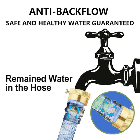 Diagram of a 2 Pack Faucet Vacuum Breaker Backflow Preventer For Three Quarter Inch Solid Brass Hose Bib Garden Spigot And RV Water Lines