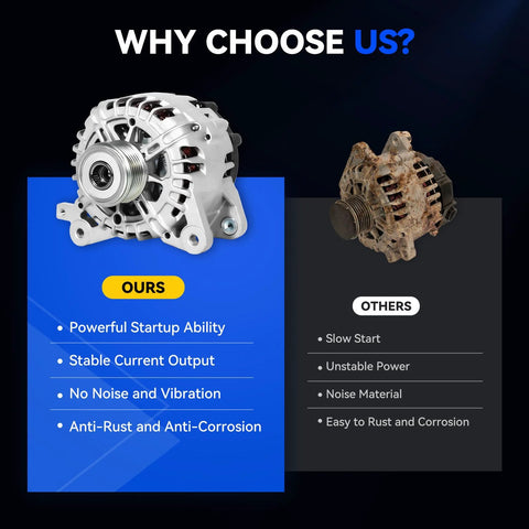 Comparison of High-Output 12V 120A Alternator Direct Fit Replacement For 2.5L L4 Rogue SUV 2014-2018 with old alternator