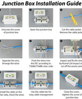 Junction box installation guide showing steps to install 5 Pack Unshielded Cat6 Junction Box For Cat5e And Cat6 Ethernet Cables.