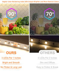 Comparison of Dope Warm White LED Strip Lights 120 LEDs Per Meter with competitor showing CRI difference in kitchen lighting