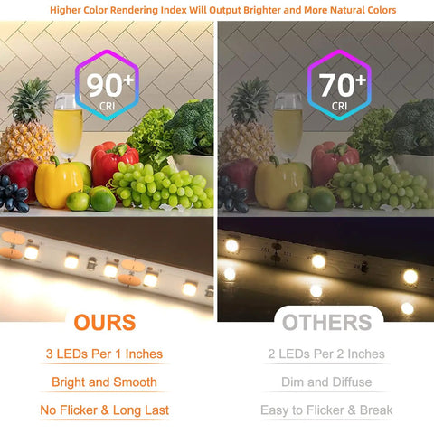 Comparison of Dope Warm White LED Strip Lights 120 LEDs Per Meter with competitor showing CRI difference in kitchen lighting