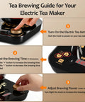 Instruction panel for Electric Tea Maker With Infuser For Herbal Tea, Fruit Tea, And Loose Leaf, No-Fuss Temperature Control