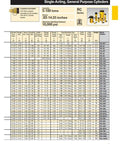 Single-Acting General Purpose Cylinders specifications chart with RC series details, featuring 5-100 ton capacities and 10,000 psi max pressure.