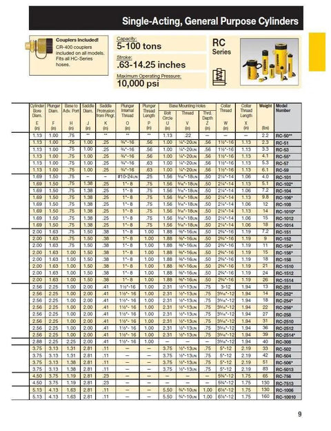 Single-Acting General Purpose Cylinders specifications chart with RC series details, featuring 5-100 ton capacities and 10,000 psi max pressure.