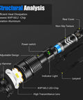 Structural analysis of Beast Bright 980,000 Lumen Rechargeable LED Flashlight XHP1602 Handheld Light with labeled components.