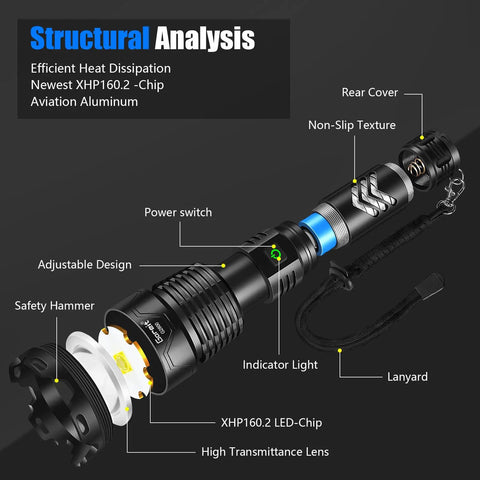 Structural analysis of Beast Bright 980,000 Lumen Rechargeable LED Flashlight XHP1602 Handheld Light with labeled components.