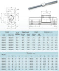 Diagram of Pro Grade SBR12 400mm Linear Rails Kit with technical specifications and dimensions for CNC machines and automated equipment.