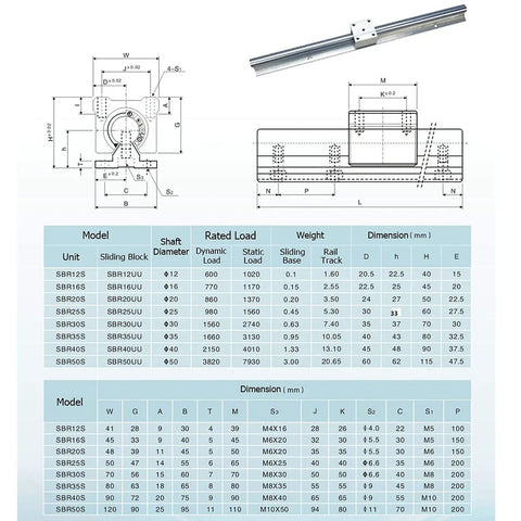 Technical diagram and specifications of Two Pack SBR12 300mm Linear Rails With Four SBR12UU Sliding Blocks CNC Rail Kit