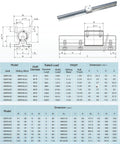 Beefed Up SBR12 Linear Rail Kit 1000mm With 2 Rails And 4 Carriage Blocks Includes SBR12UU Carriages For DIY CNC Routers Lathes Mills And Automated Machines Rock Solid Guide System For Precision. SBR12 rail dimensions chart and block view