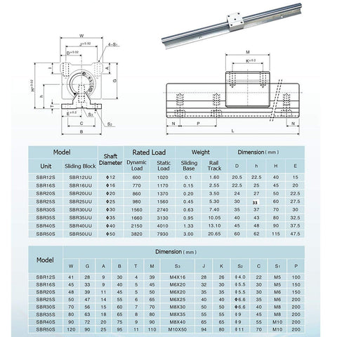Beefed Up SBR12 Linear Rail Kit 1000mm With 2 Rails And 4 Carriage Blocks Includes SBR12UU Carriages For DIY CNC Routers Lathes Mills And Automated Machines Rock Solid Guide System For Precision. SBR12 rail dimensions chart and block view