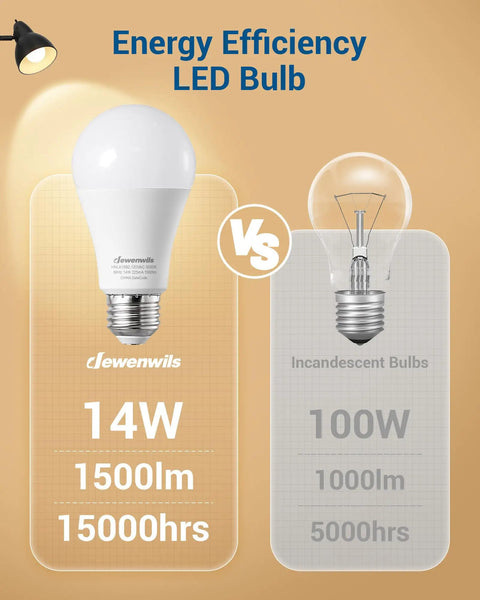 Eight Pack A19 LED Light Bulbs 1500 Lumens 5000K Daylight White 14W Equal To 100W E26 Base Non Dimmable UL Listed Ideal For Living Room Kitchen And Bedroom Lamps shown next to standard incandescent bulb for comparison.
