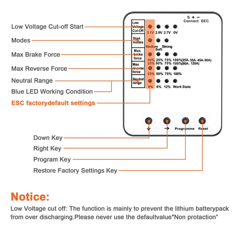 Programming card for Beefed Up 1/10 Scale Brushless RC Motor And 60A ESC Combo With 4370KV F540 Sensorless Motor