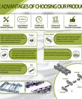 Infographic highlighting advantages like premium material, durability, and high-strength parts for roller chains with offset half links.