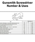 Gunsmith Screwdriver Number & Uses chart with dimensions and applications for various screws and tools.