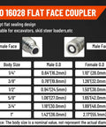 Front view of ISO 16028 flat-face hydraulic quick-connect couplers with male and female connectors and a size chart