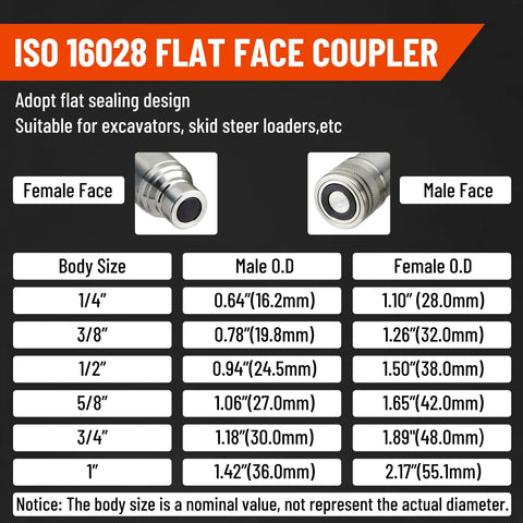 Front view of ISO 16028 flat-face hydraulic quick-connect couplers with male and female connectors and a size chart