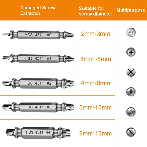 Size chart for Power Drill Screw Extractor Set With Bolt Extractor Kit Built Tough High Speed Steel Tools For Men