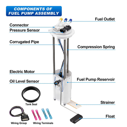 Diagram of Chevy Silverado And GMC Sierra Fuel Pump Assembly With Sending Unit And Pressure Sensor Replacement For 1999-2004 4.3L 4.8L 5.3L 6.0L 8.1L V8 Engines Fits Silverado 1500 2500 3500 And Sierra Replaces E3500M showing components.