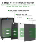 H13 True Main Filter Replacement For Air Purifier Pro Grade Compatible With Air 220 And Air 320 filtration stages