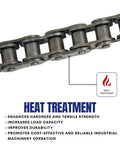 ANSI 50 Roller Chain 10 Feet With 2 Connecting Links For Heavy Duty Power Transmission, 0.625 Inch Pitch, 6600 Lbs Tensile Strength detail