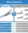 Front view of LANNIU grease gun coupler kit; blue-silver, 12000 PSI capacity with 90-degree adapter and needle tip