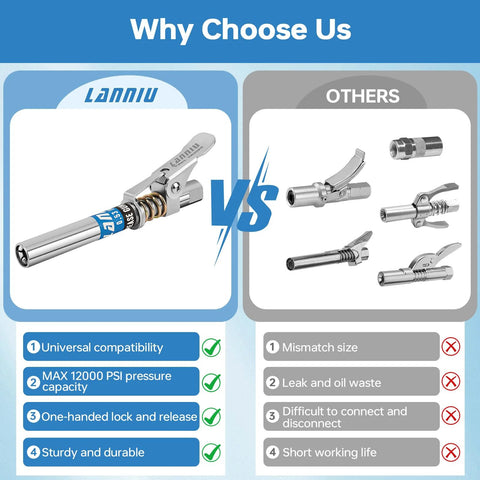 Front view of LANNIU grease gun coupler kit; blue-silver, 12000 PSI capacity with 90-degree adapter and needle tip