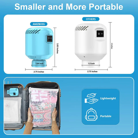 Image comparing Electric Vacuum Pump For Travel Storage Bags with dimensions; packed bags in suitcase show easy storage.
