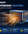 50,000 BTU Hydronic Hanging Unit Heater With Galvanized Steel Housing And Aluminum Tube Heat Exchanger For Fast Efficient Heating In Garages, Workshops And Warehouses HydroX H50 shown with water inlet and outlet