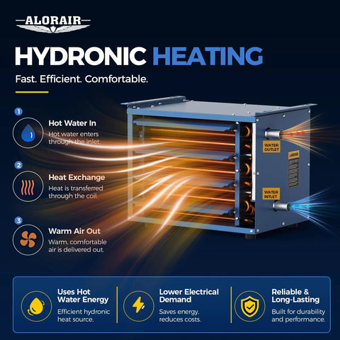 50,000 BTU Hydronic Hanging Unit Heater With Galvanized Steel Housing And Aluminum Tube Heat Exchanger For Fast Efficient Heating In Garages, Workshops And Warehouses HydroX H50 shown with water inlet and outlet