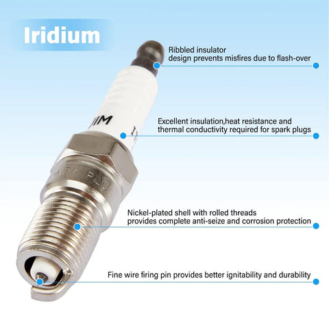 Close-up of an iridium spark plug showing features like ribbed insulator, nickel-plated shell, and fine wire firing pin for durability.