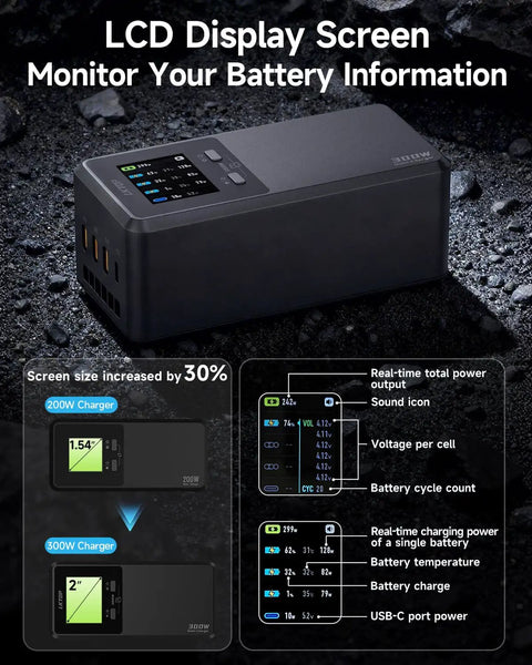 LCD screen of 300W Parallel Charging Hub For Matrice 4D And 4TD Drones Ultra Fast Charge 3 Batteries In 1 Hour 30 Minutes DJI