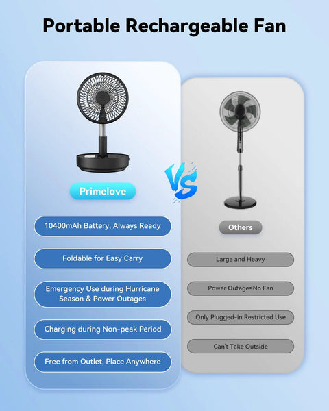 Comparison of Portable Oscillating Travel Fan With 10400mAh Battery and traditional pedestal fan with features listed.