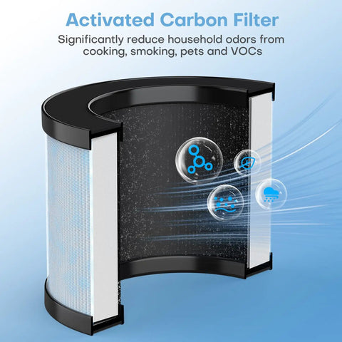 Activated carbon filter from MJ002H Compatible Air Purifier Replacement Filter 4 Stage Filtration with activated carbon.